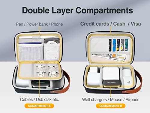 Luxtude Electronics Organizer Travel Case, Tech Organizers Travel Case, Hard Charger Organizers, Portable Cable Organizer, Travel Essentials for Charger/Mouse/Cash/Card/Pen, Tech Gifts - Image 2